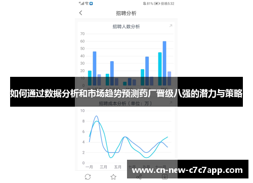 如何通过数据分析和市场趋势预测药厂晋级八强的潜力与策略