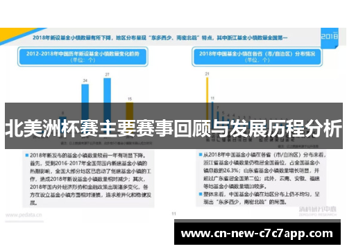 北美洲杯赛主要赛事回顾与发展历程分析