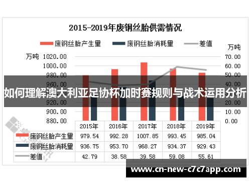 如何理解澳大利亚足协杯加时赛规则与战术运用分析