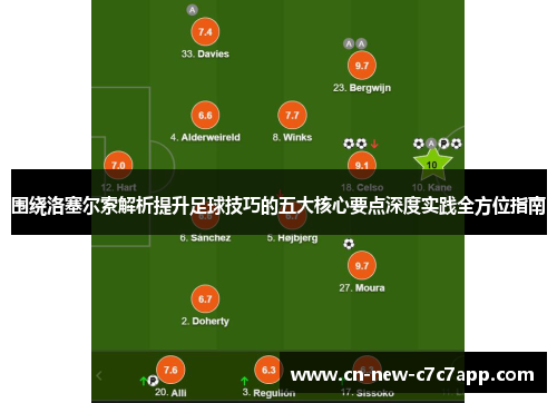 围绕洛塞尔索解析提升足球技巧的五大核心要点深度实践全方位指南