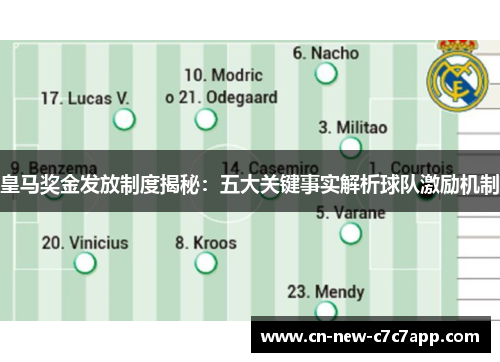 皇马奖金发放制度揭秘:五大关键事实解析球队激励机制 皇马奖金发放制度揭秘:五大关键事实解析球队激励机制