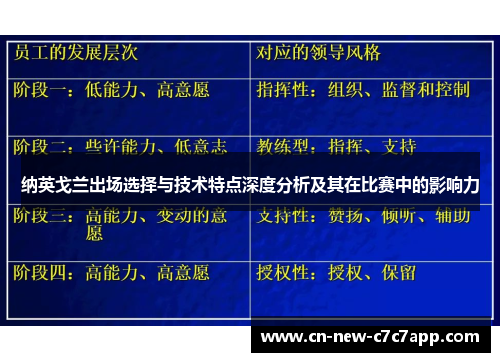 纳英戈兰出场选择与技术特点深度分析及其在比赛中的影响力 纳英戈兰出场选择与技术特点深度分析及其在比赛中的影响力