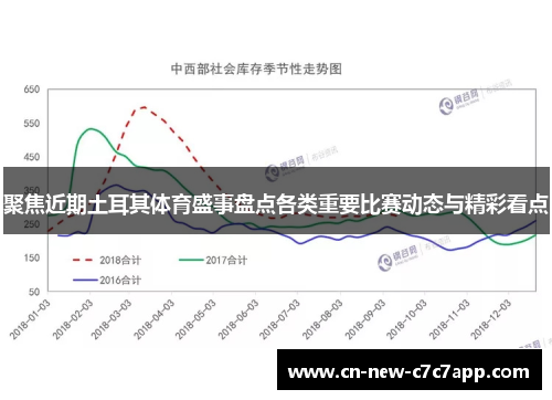 聚焦近期土耳其体育盛事盘点各类重要比赛动态与精彩看点 聚焦近期土耳其体育盛事盘点各类重要比赛动态与精彩看点