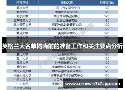 英格兰大名单揭晓前的准备工作和关注要点分析 英格兰大名单揭晓前的准备工作和关注要点分析