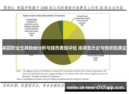 英超职业生涯数据分析与球员表现评估 追溯至历史与现状的演变 英超职业生涯数据分析与球员表现评估 追溯至历史与现状的演变