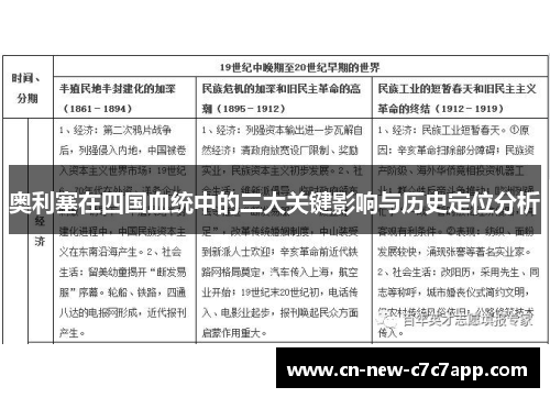 奥利塞在四国血统中的三大关键影响与历史定位分析 奥利塞在四国血统中的三大关键影响与历史定位分析