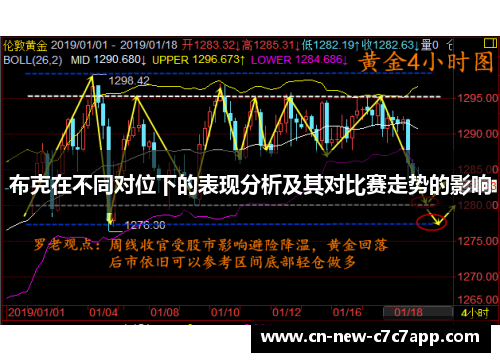 布克在不同对位下的表现分析及其对比赛走势的影响