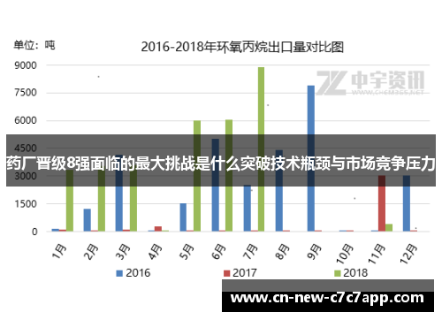 药厂晋级8强面临的最大挑战是什么突破技术瓶颈与市场竞争压力 药厂晋级8强面临的最大挑战是什么突破技术瓶颈与市场竞争压力